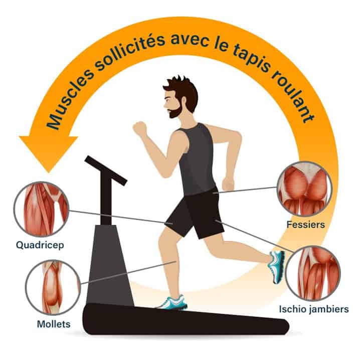 hiit tapis de course