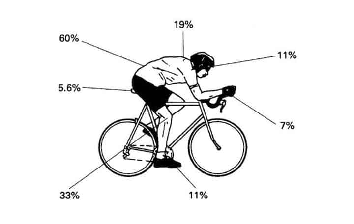 douleur derriere genou velo